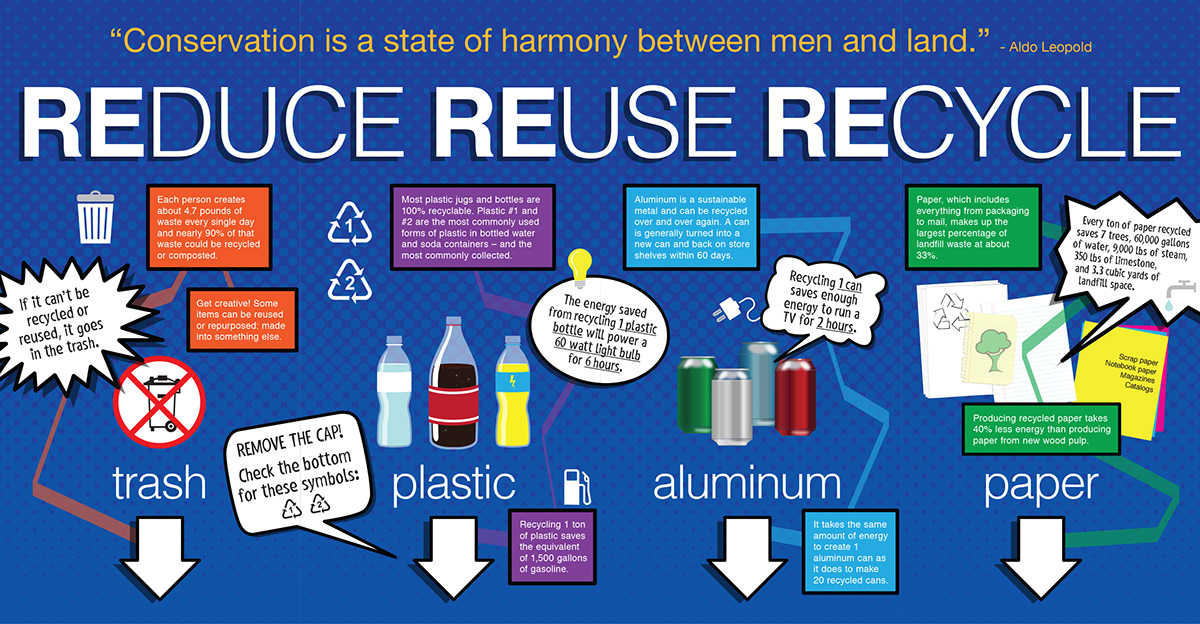 recycling recycle Education elementary joplinschools Joplin school Sustainability