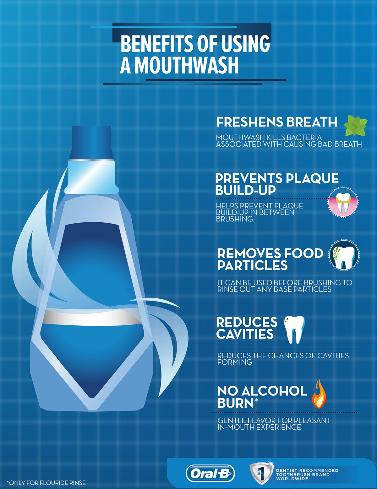 crest Oral-B infographics infographic animation 2D Gingivitis electric toothbrush whitening bad breath Plaque cavities