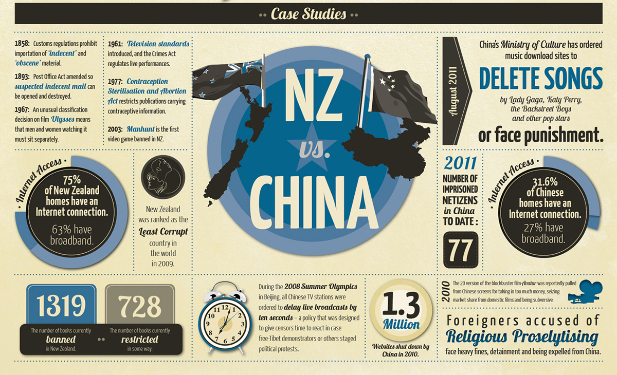 vintage Retro blue student project Censorship china New Zealand