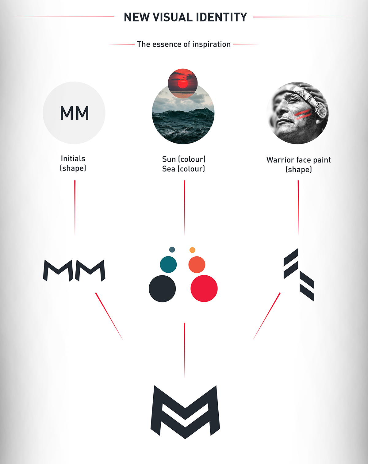 logo visualidentity branding  brand graphicdesigner businesscard inspiration process identity self