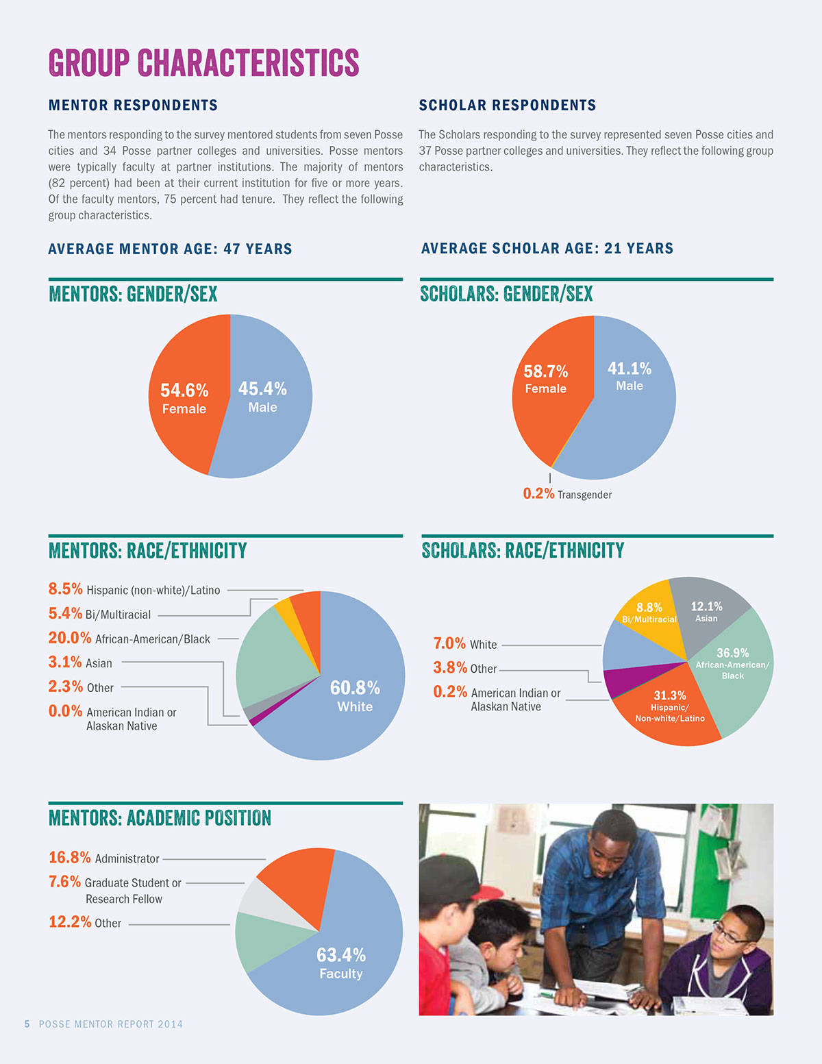 nonprofit Education report mentoring photo Layout Graphs Charts