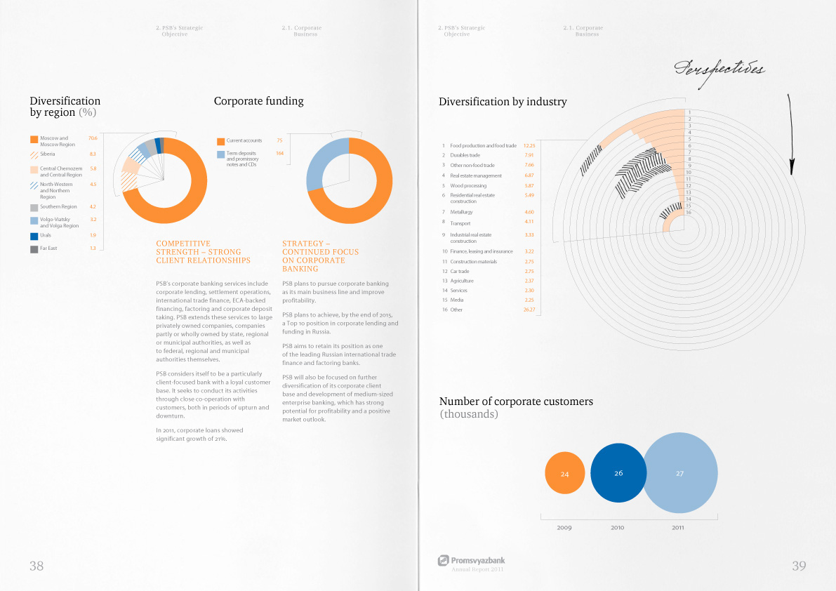 annual report brochure corporate Bank banking infographic Artonica артоника promsvyazbank psb