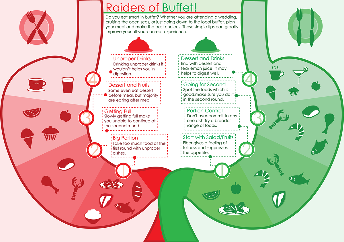 info-graphics buffet infographic information Foods red green stomach vector