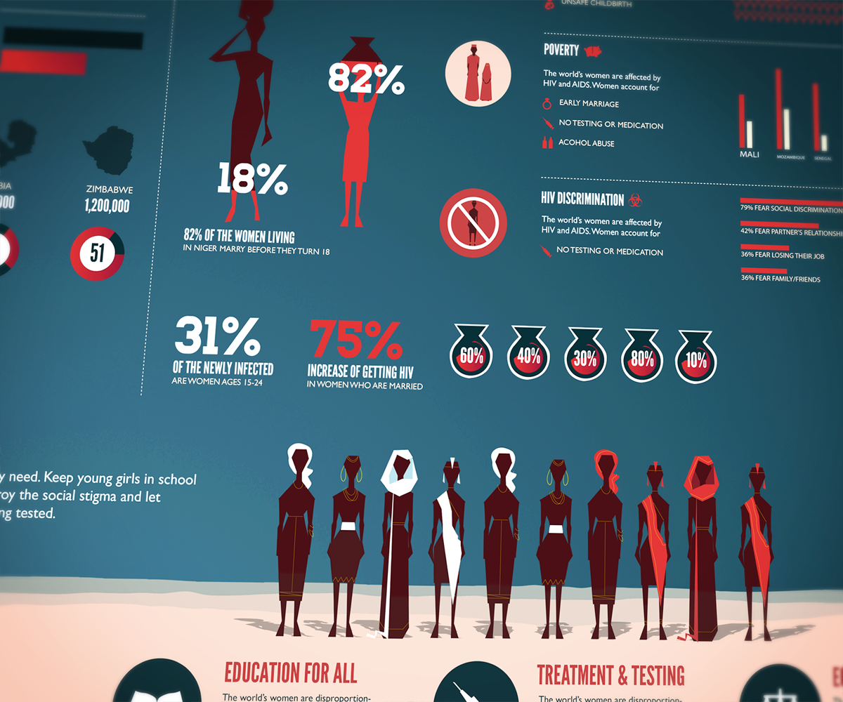 Good  infographic AIDS africa India icrw vote contest