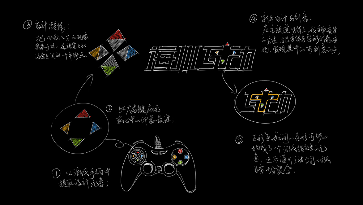 VI logo game 海川互动