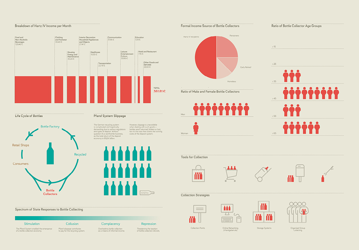 information graphics berlin bottle refund germany infographics inequality