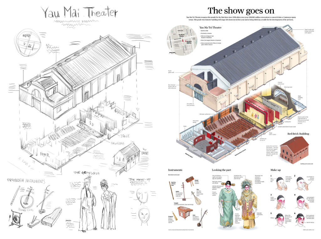 infographic infographics infografia sketch Rough Sketch boceto visual explanation