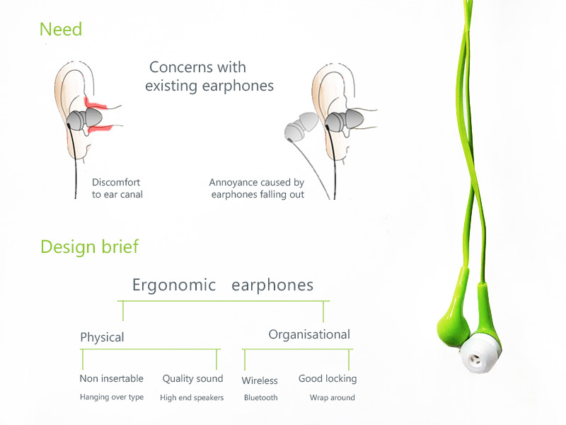 earphones Wireless Technology contemporary