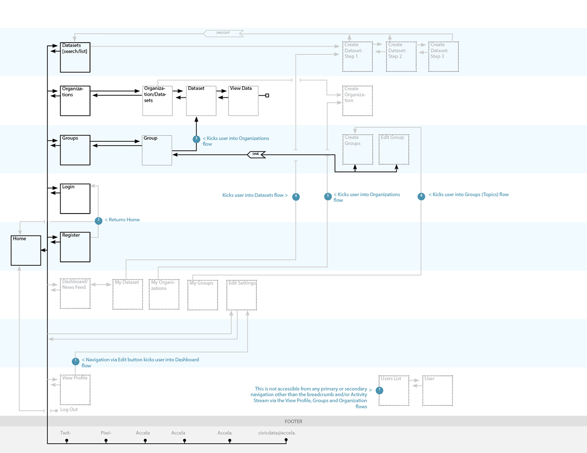 data visualization Responsive Design Style Guide