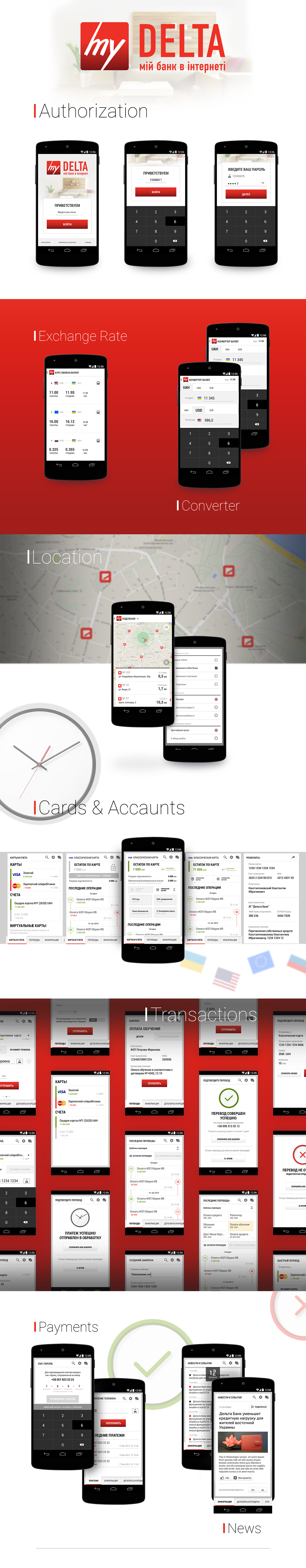 mobile UI design app Usability Analysis ui kit android design motion design mobile UX design app2world