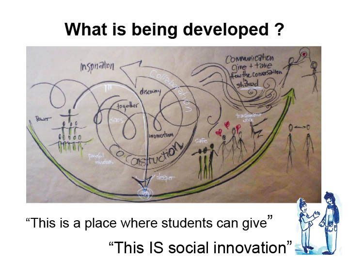 Social Innovation U.thoery Concordia University presentation design