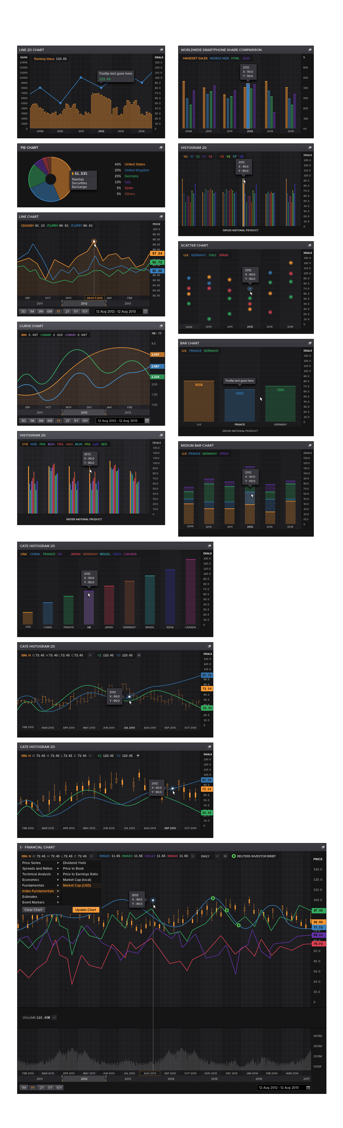 finance Thomson Reuters data visualisation content Graphs