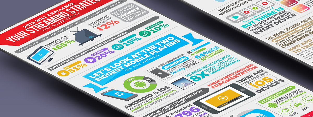 infographic verizon infographics info graph inspiration diagram strategy challenge devices online media consumption Streaming google