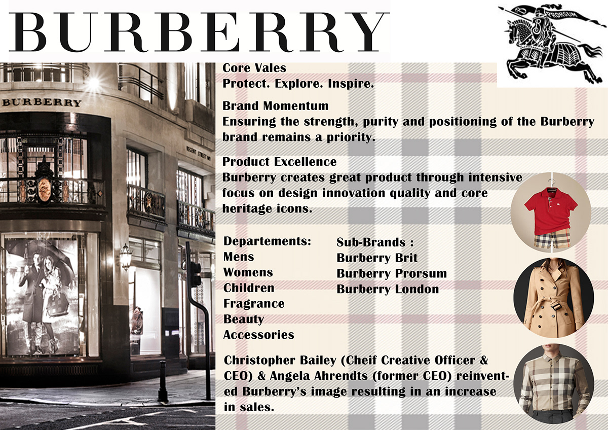 Burberry Menswear