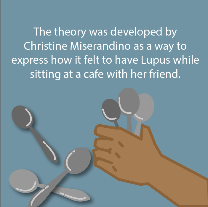 graphic design  infographic instagram postie Pots spoon theory