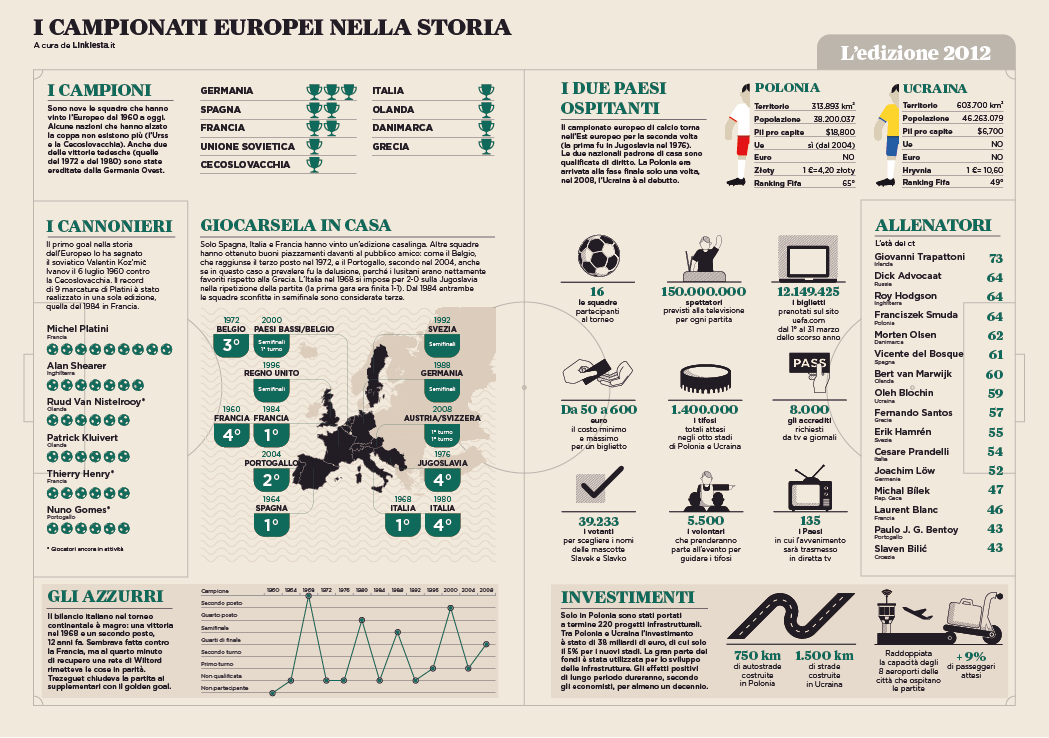 infographic digitalart magazine vector Data sanremo music calcio SIAE apocalypse
