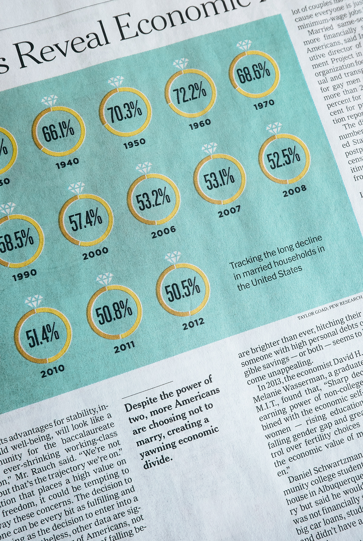 infographic ring chart newspaper Editorial Illustration marriage New York Times