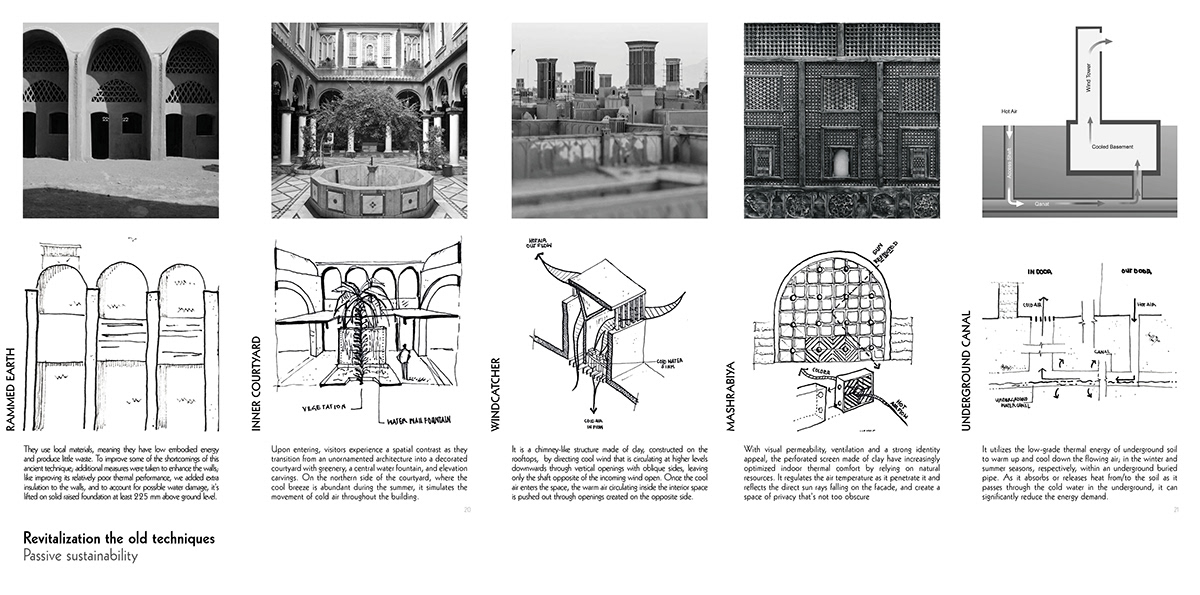 architecture design details egypt hassanfathy heritage history luxor Render Sustainability