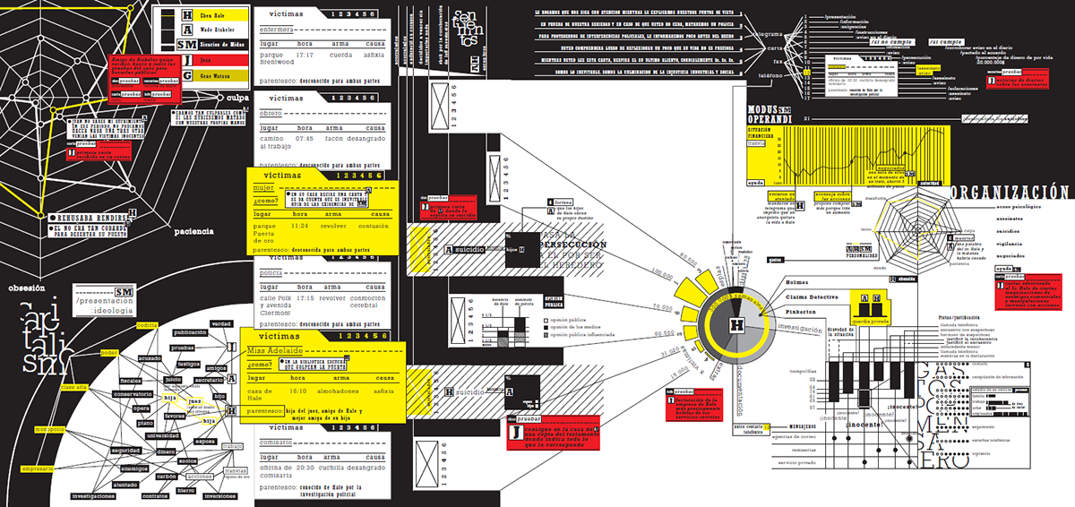 tipografia diagram information graphics diagrammatic information design Data data visualization infografia esquematica infographics fadu longinotti
