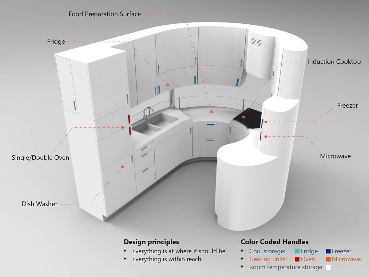 kitchen Food  waste system future smart glass cooking landfill modeling Prototyping rendering sketching efficiency environment Sustainability