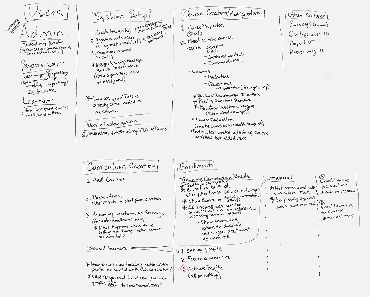 healthcare app design product design UI ux user flows