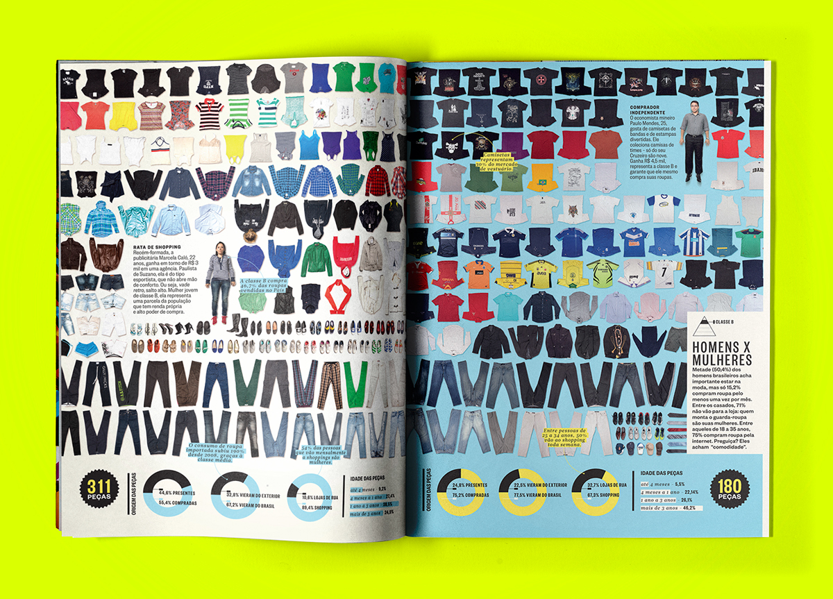 Adobe Portfolio revista superinteressante magazine Brazil Brasil clothes roupas infográfico infographic visualization editorial design