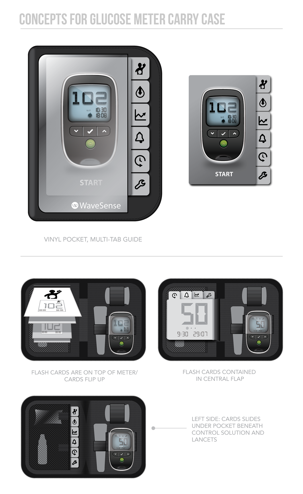 blood glucose meter glucose meter medical device healthcare diabetes product