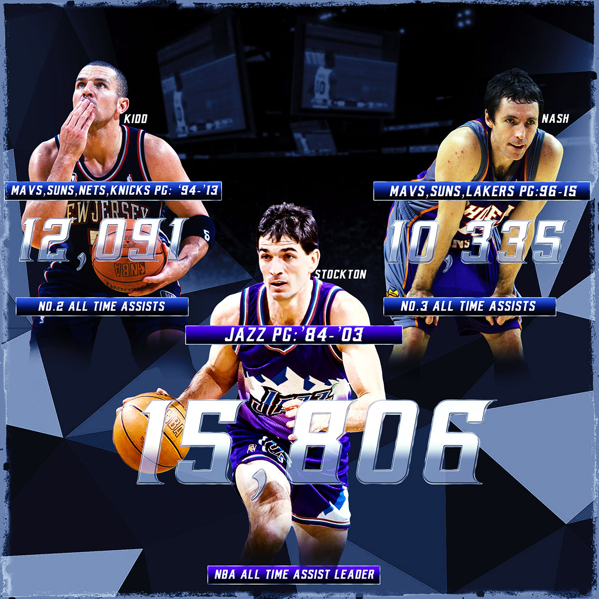 NBA all time assist leaders- Social Graphic on Behance1200 x 1200