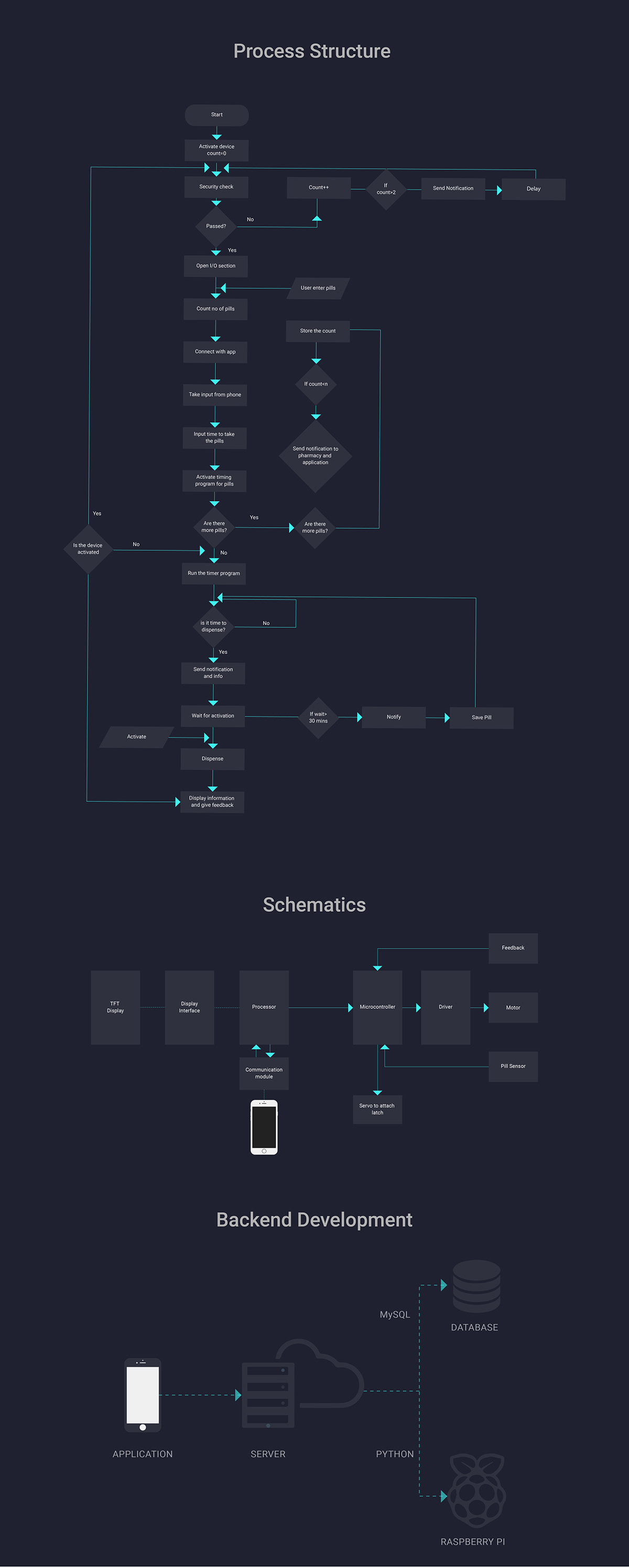 IoT product design  design process Interaction design  Mobile app app design Web Design  portfolio Resume adobeawards