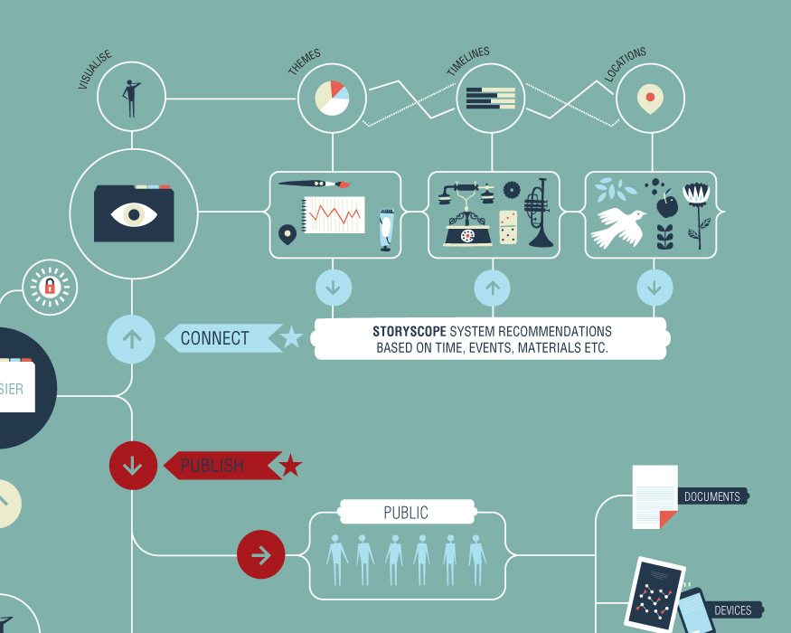 Adobe Portfolio information graphics poster Display