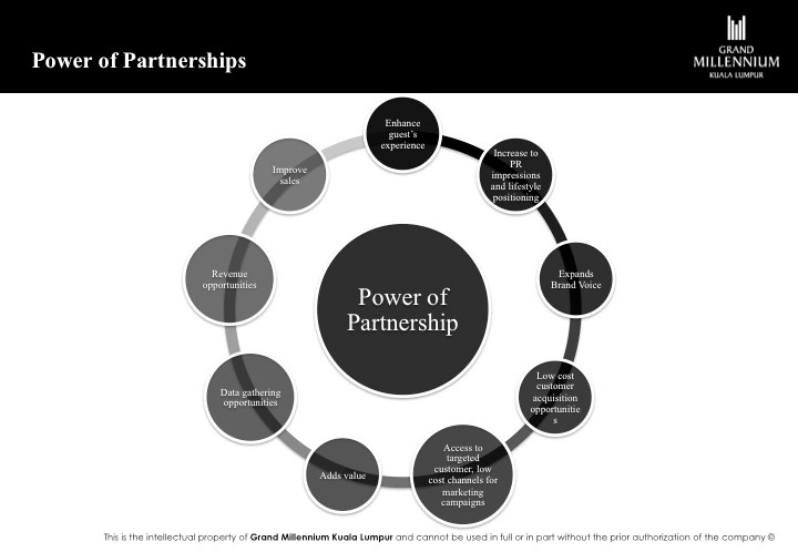 partnership  bank marketing   Strategic Partnership