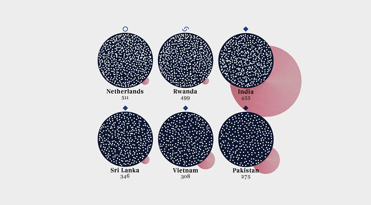 Data data visualization dataviz infographic infographics visualization