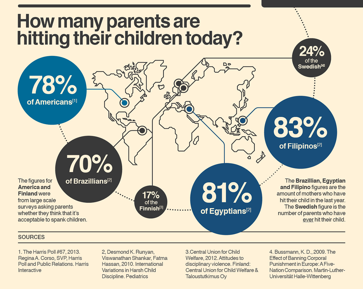 pizza fure trend The effects of spanking a child – Infographic on Behance