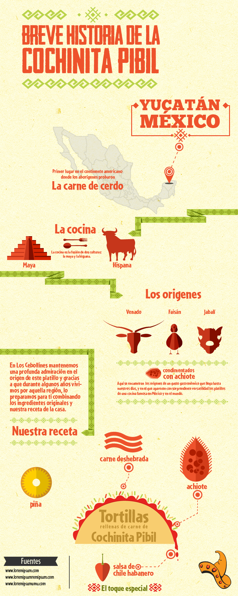 infographics taco Tacos mexico Tequila aguacate guacamole chiles cochinitapibil infografias