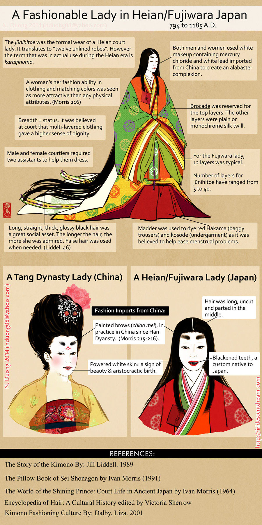 historical fashion ILLUSTRATION  infographic japan