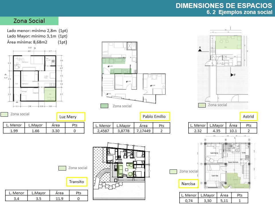 housing vivienda Calidad vivienda progresiva Autoconstrucción Arquitectura en Tierra prefabricados ARQU3832