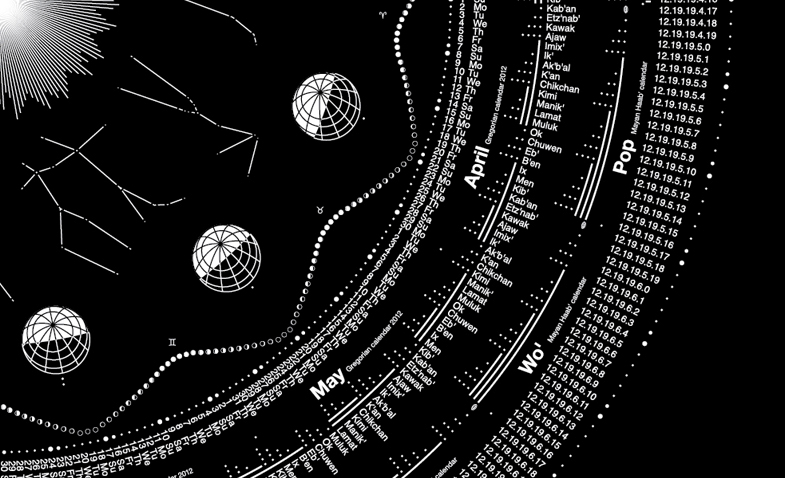 calendar jaktokto Calendar 2012 Zodiac constellations Sun on earth season zodiac Northern Hemisphere Moon Phases Daylight saving time Gregorian calendar Mayan Tzolk’in calendar Mayan Haab’ calendar Mesoamerican Long Count calendar