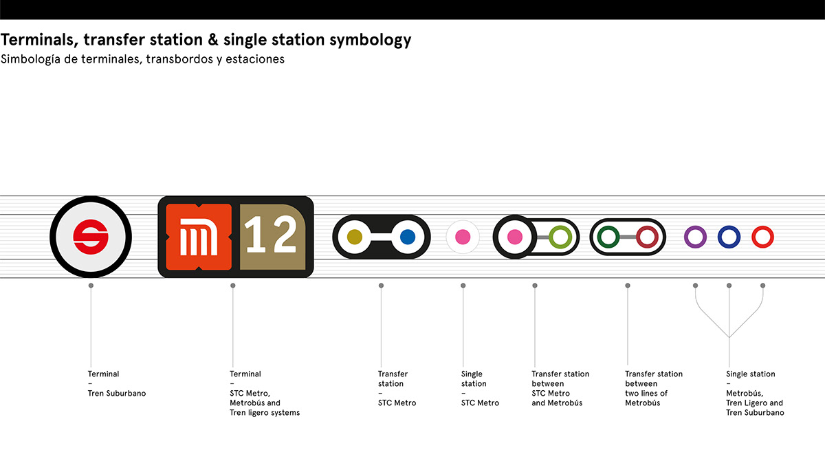 CDMX information design map metro mexico subway subway map Transit transit map Transport