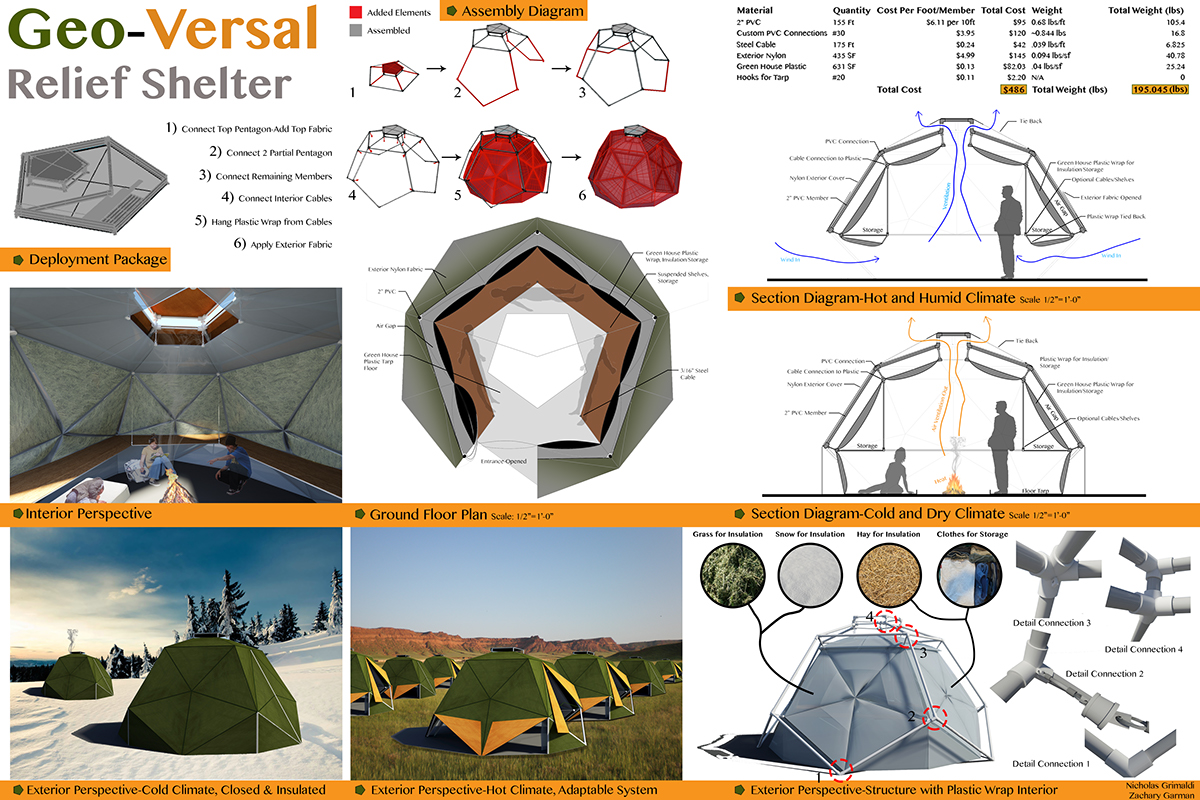 relief disaster tent functional utility climate protection