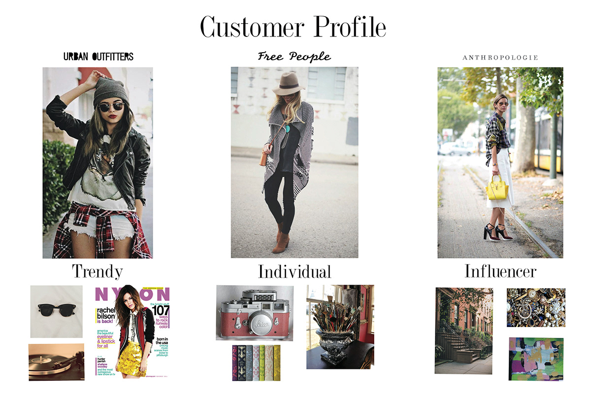 customer profile Urban Inc
