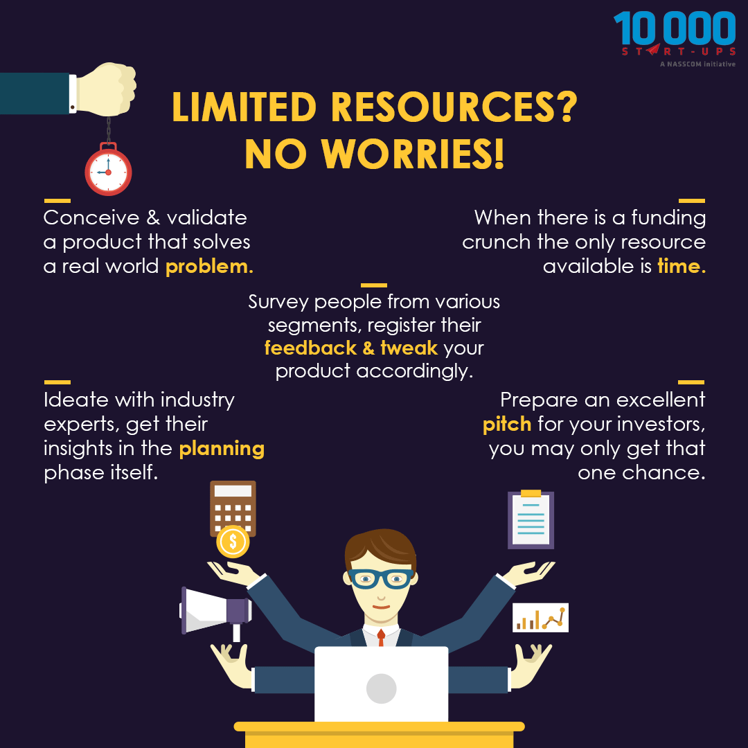 business Limited resources