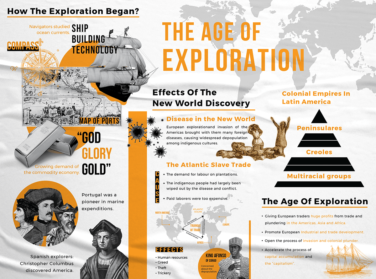 history timeline infographic