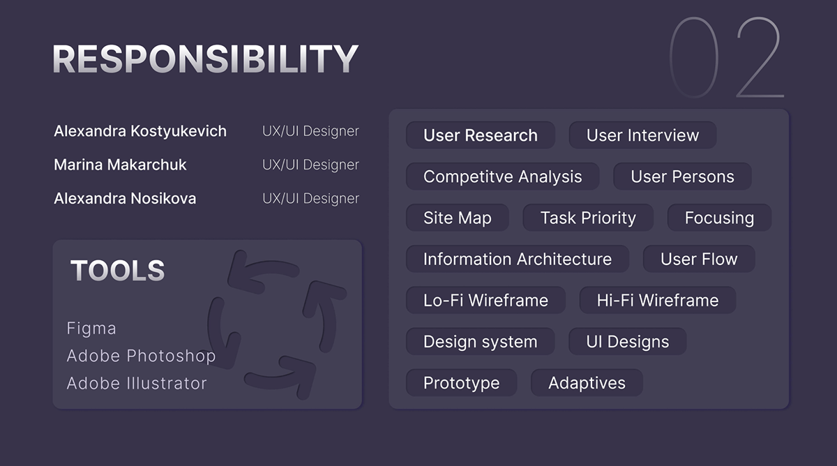 information architecture  prototype UI/UX uiuxdesign user experience web services Webdesign Website Design app design Case Study