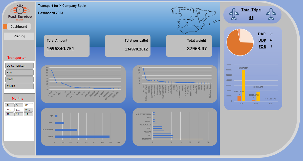 Excel Interface interface design VBA dashboard dashboard design data visualization organization