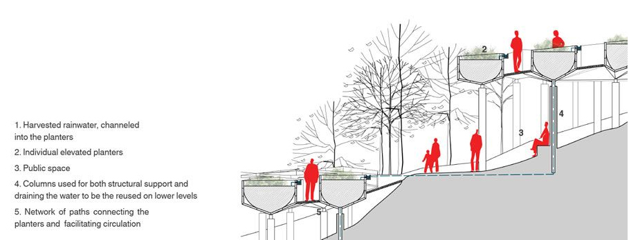 new parks urban greening social cohesion green infrastructure community involvement allotment garden