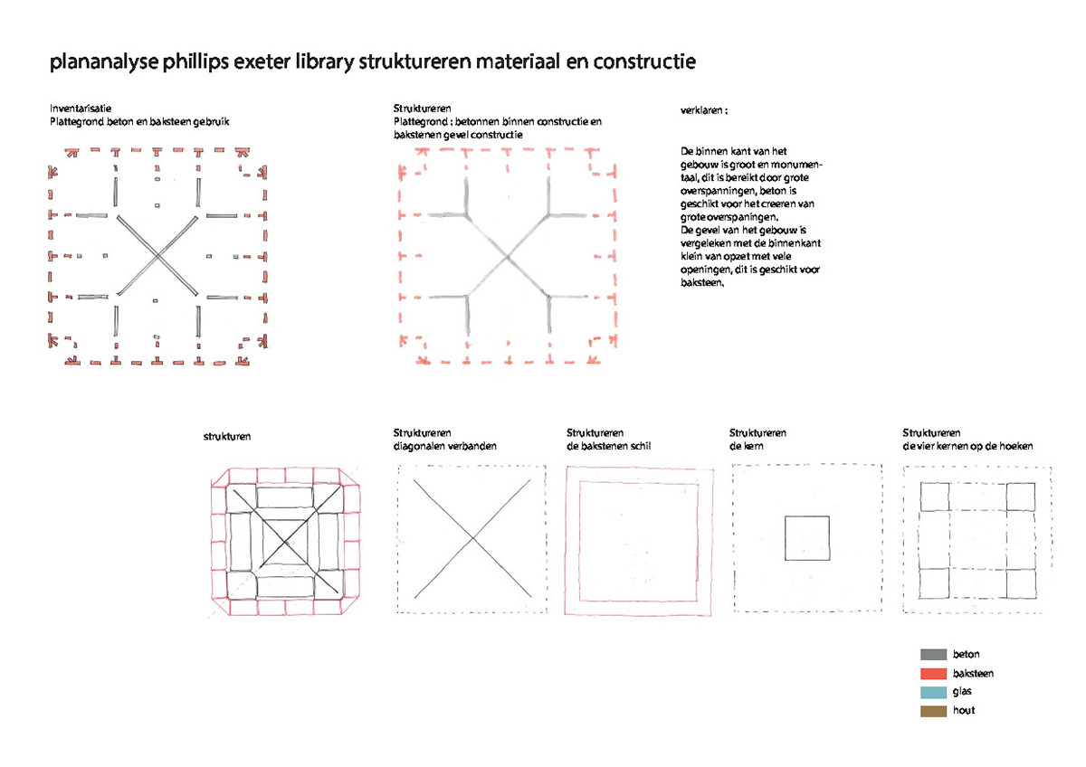 phillips exeter library Louis Kahn