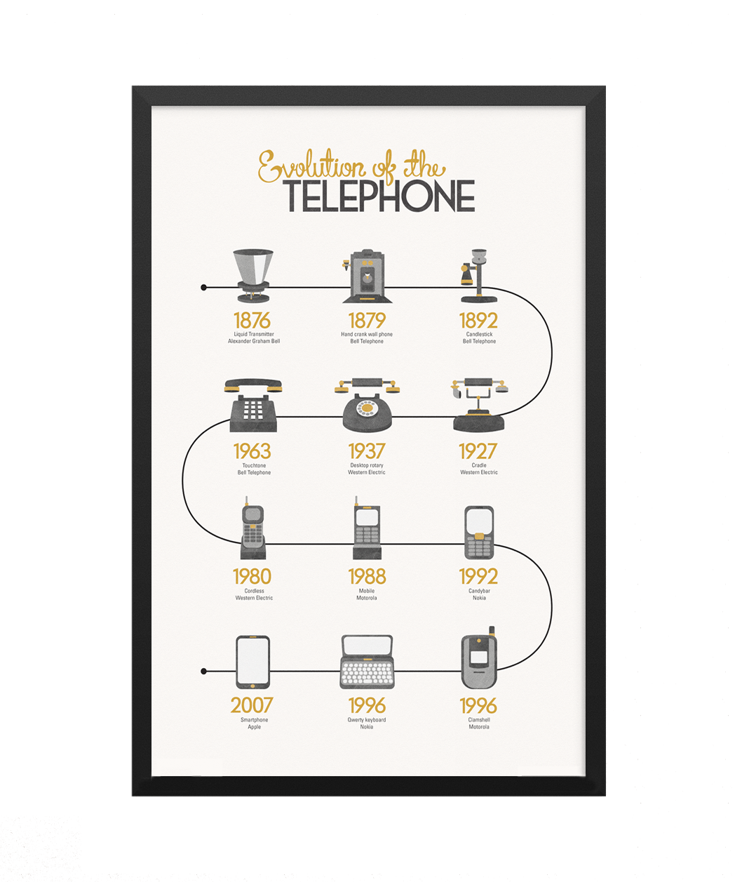 telephone Icon timeline Retro vintage phone poster texture geometric HAND LETTERING type