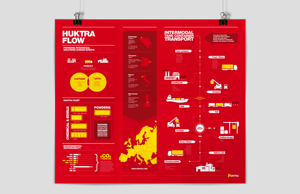 huktra Transport red yellow infographic White type design Invitation company corporate