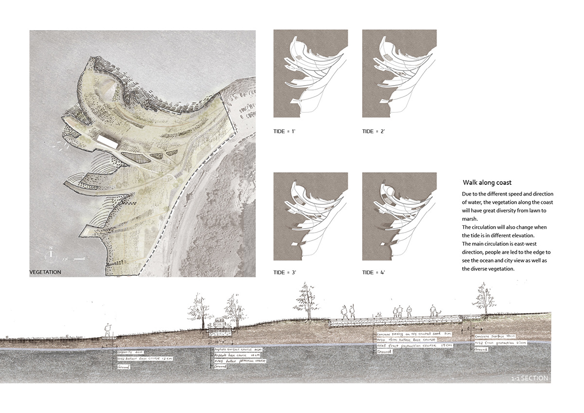 constructed Landscape Park digital Modelmaking tide phenomena