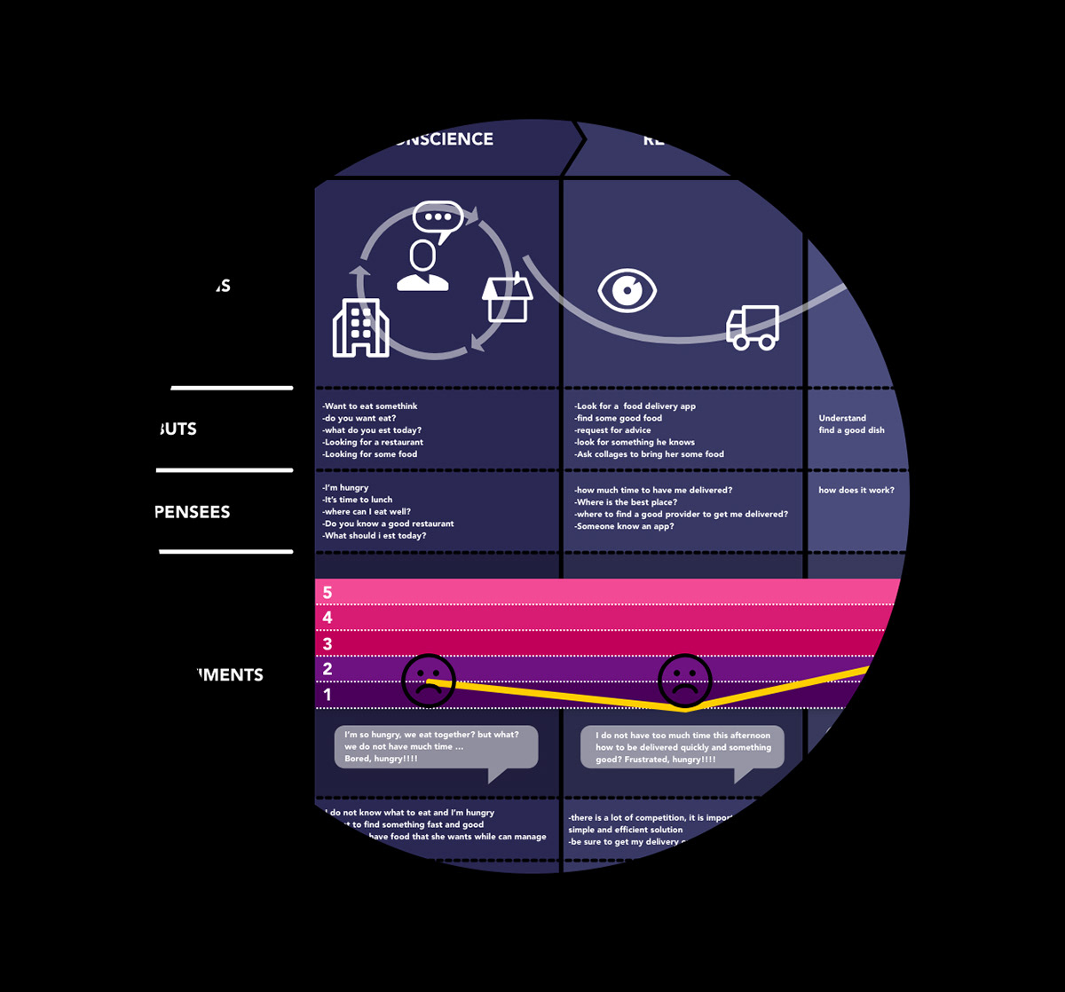 adobexd xD Customer Journey Map uxdesign kit free template user day ux